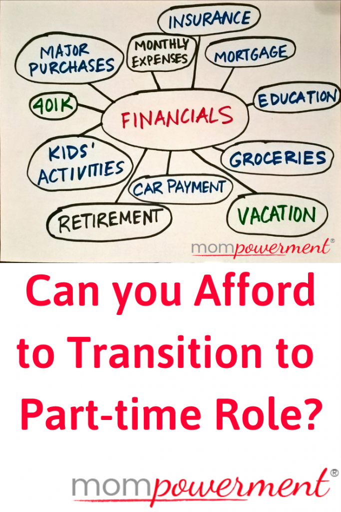 Words related to personal finances with Can you afford to transition to a part-time role Mompowerment